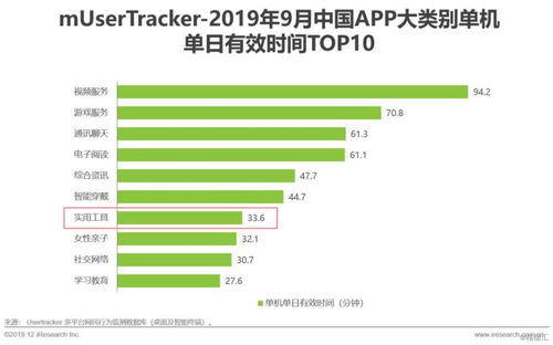 2019中国互联网实用工具企业营销策略白皮书 互联网营销生态解读与实效转型路径