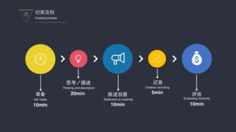 互联网产品概念设计到销售转化的全流程方法