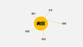 大数据时代下的互联网产品运营与销售 揭秘数字商业的双引擎
