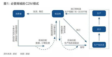 制造企业转型3大标杆案例 从传统制造到互联网销售的极致跨越（万字长文）