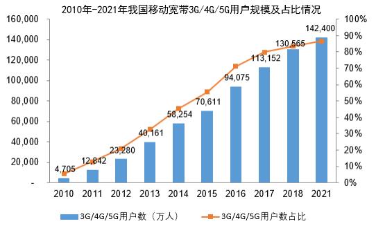 手机普及浪潮，如何重塑互联网销售的生态格局？